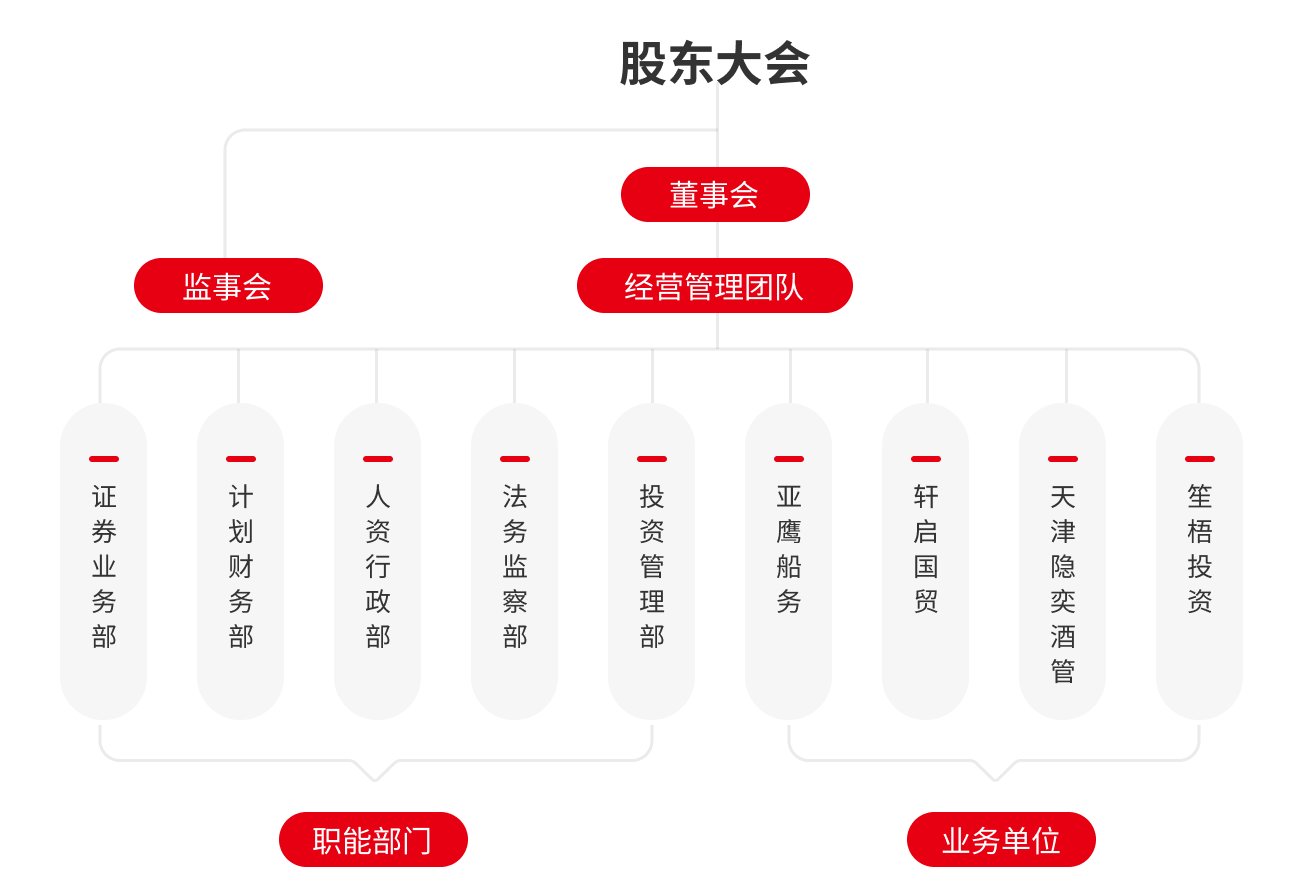 組織架構(gòu)圖.png 組織架構(gòu)圖.png